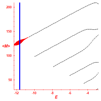 Peres lattice <M>
